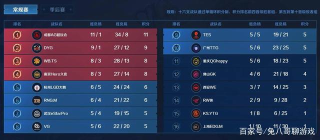 要具备的特 要具备的特